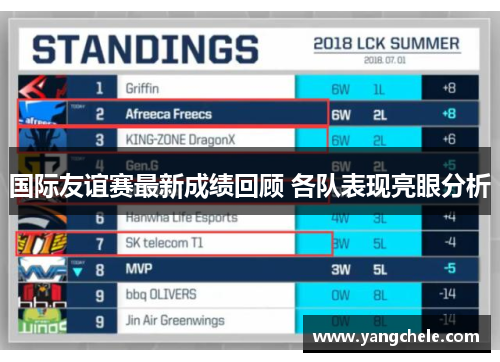 国际友谊赛最新成绩回顾 各队表现亮眼分析